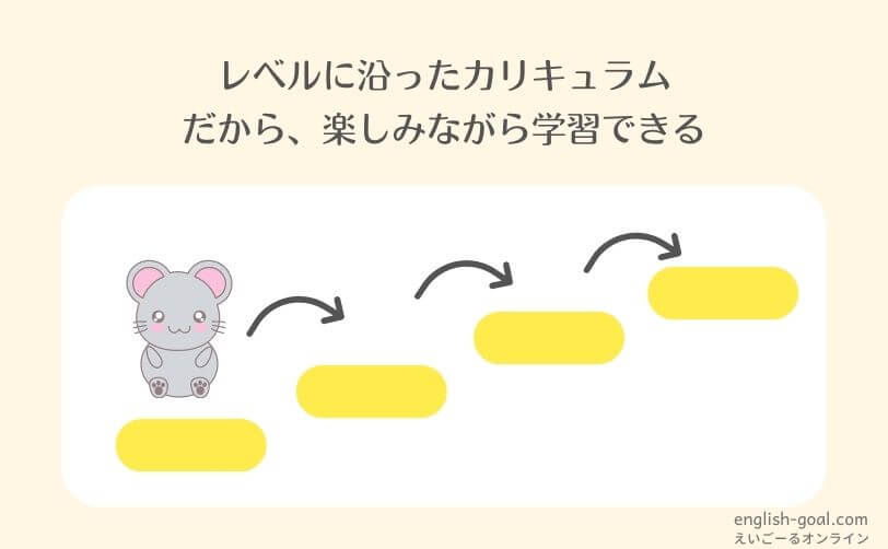 楽天ABCマウスの学習コース